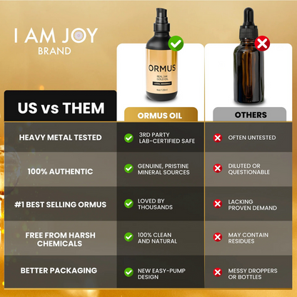 Ormus Monoatomic Gold Oil